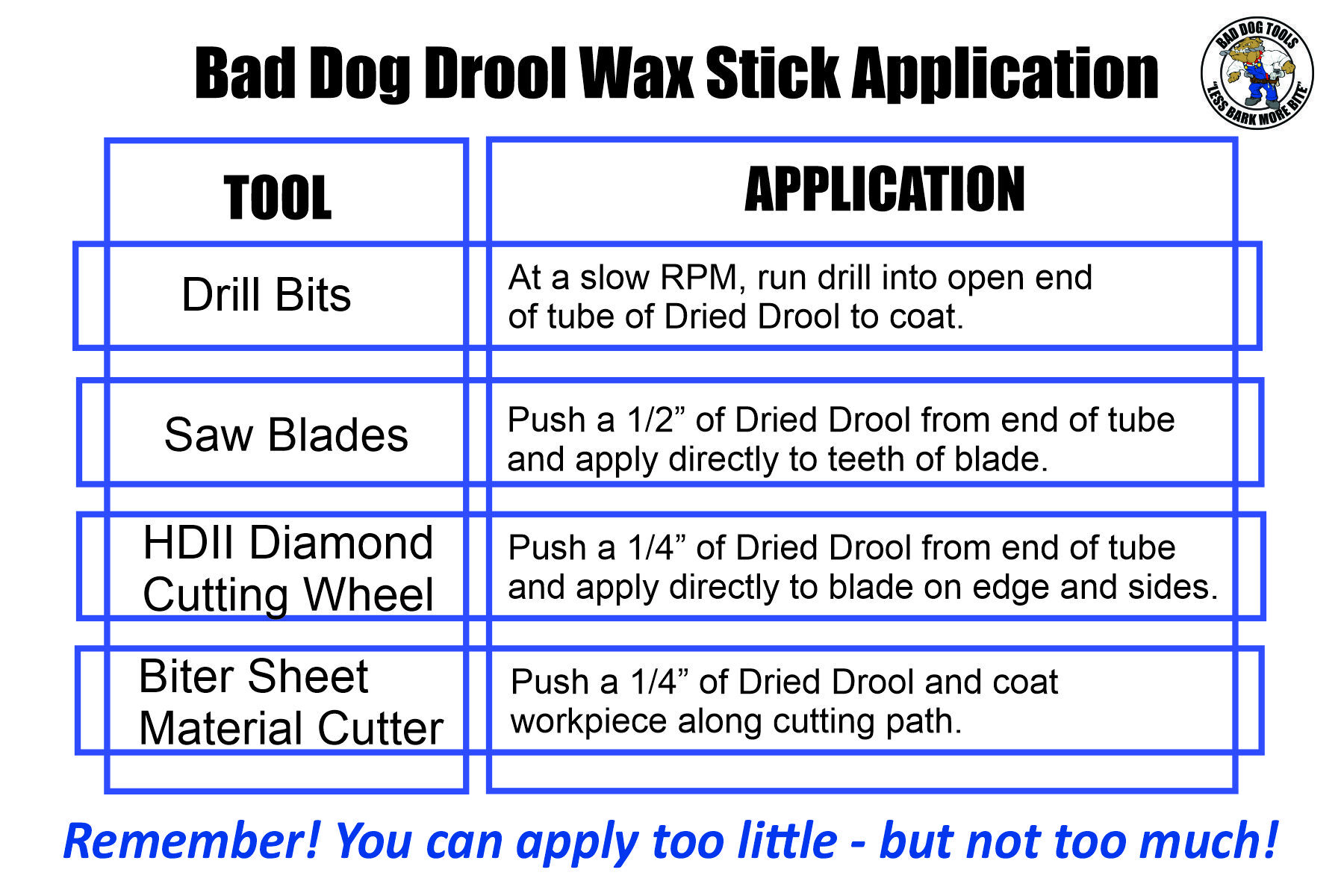 Info Graphic outlining the potential use cases for Wax Lubricants
