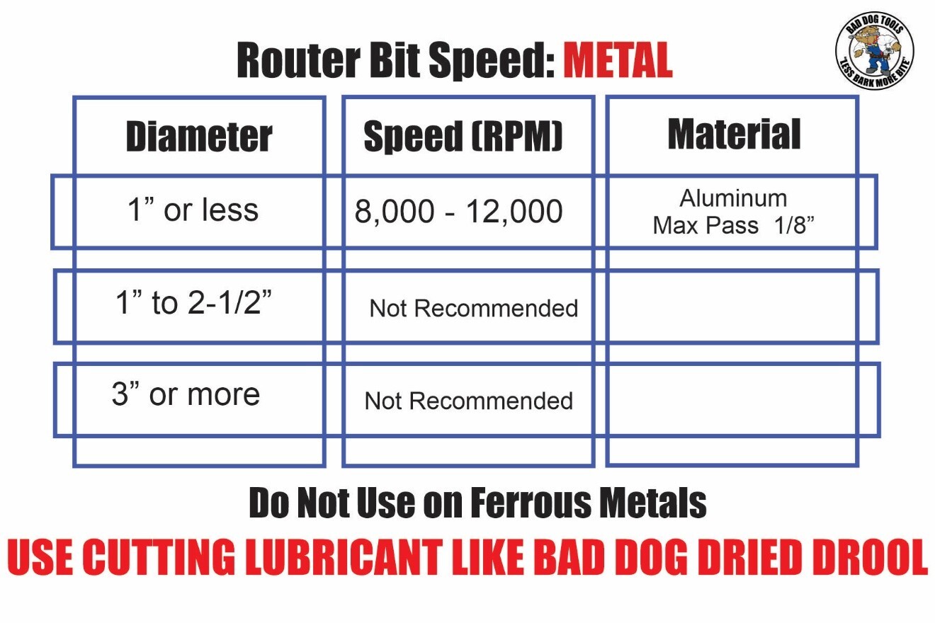 Speed Chart For Using Bad Dog Router Bits in Metal